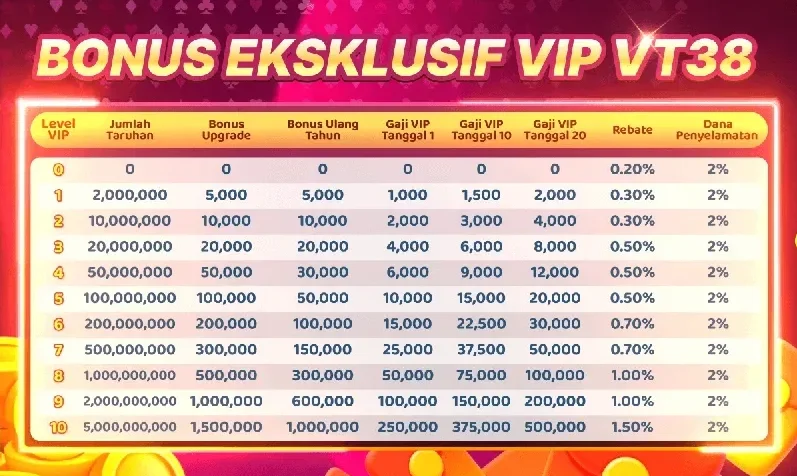 BONUS EKSKLUSIF VIP VT38